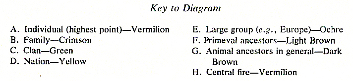 this key gives
              lettered areas of diagram names and numbers